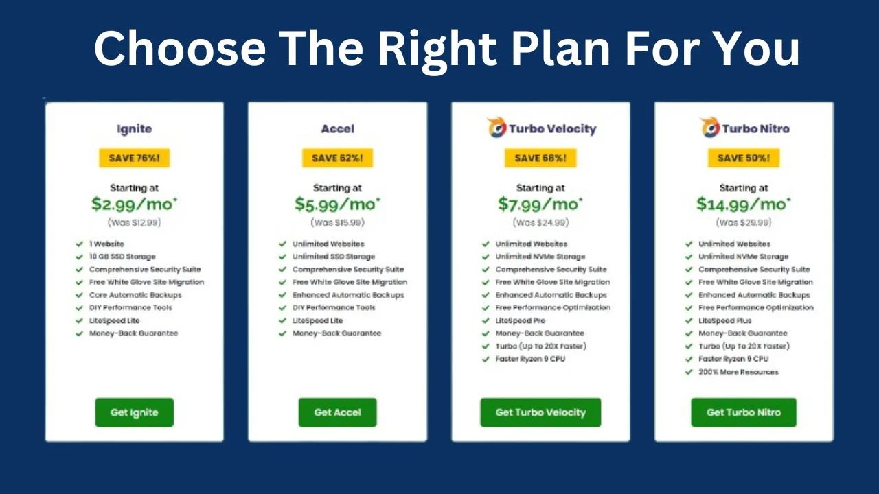 All Features Make A2 Hosting a Strong Contender for Users Choose the Right Plan for You